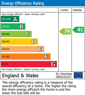 EPC For Bedford Road, Northampton