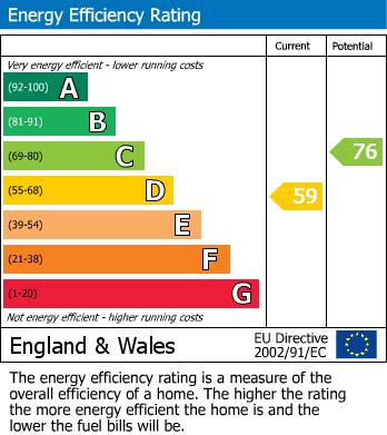 EPC For Leys Road, Pattishall