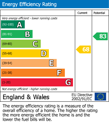 EPC For Helmdon Road, 34 Helmdon Road, Wappenham