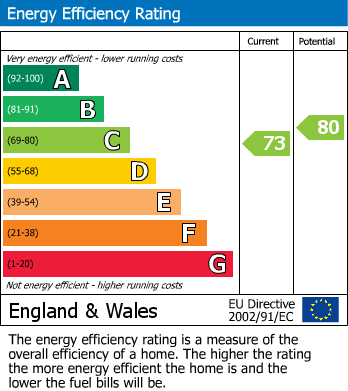 EPC For Thornton, Milton Keynes