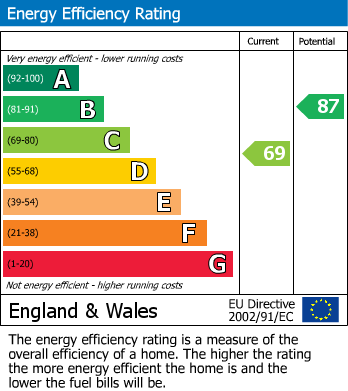 EPC For Skinner Avenue, Upton, Northampton