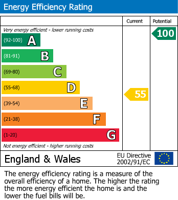 EPC For Northampton Road, Litchborough